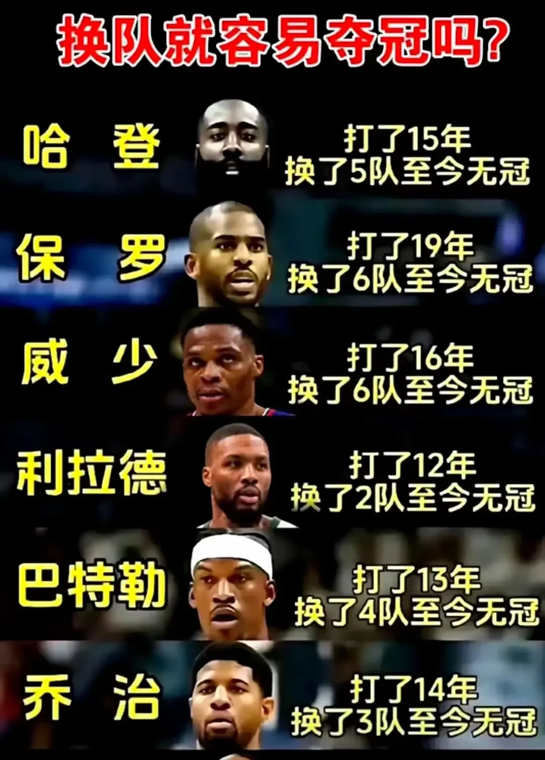 公牛碾压国王，哈登完成帽子戏法