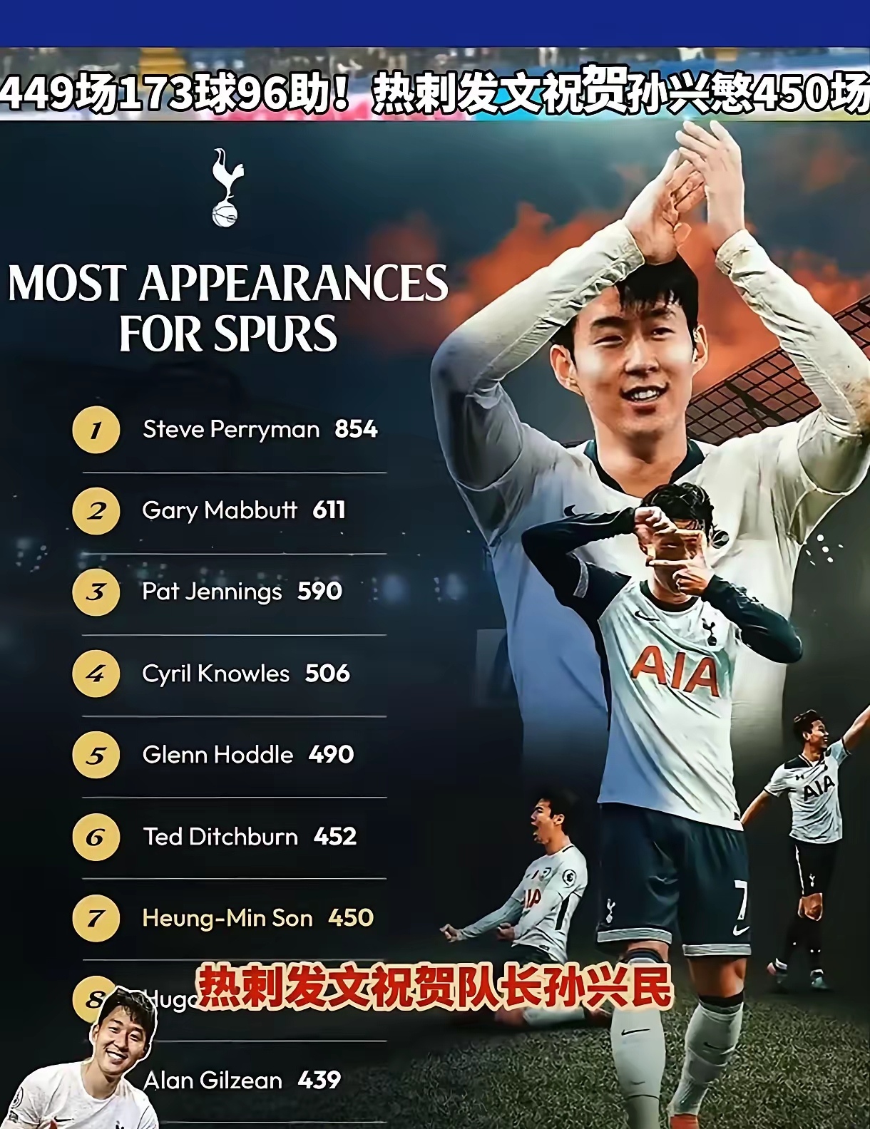 那不勒斯完胜塞维利亚，孙兴慜打破历史纪录的简单介绍