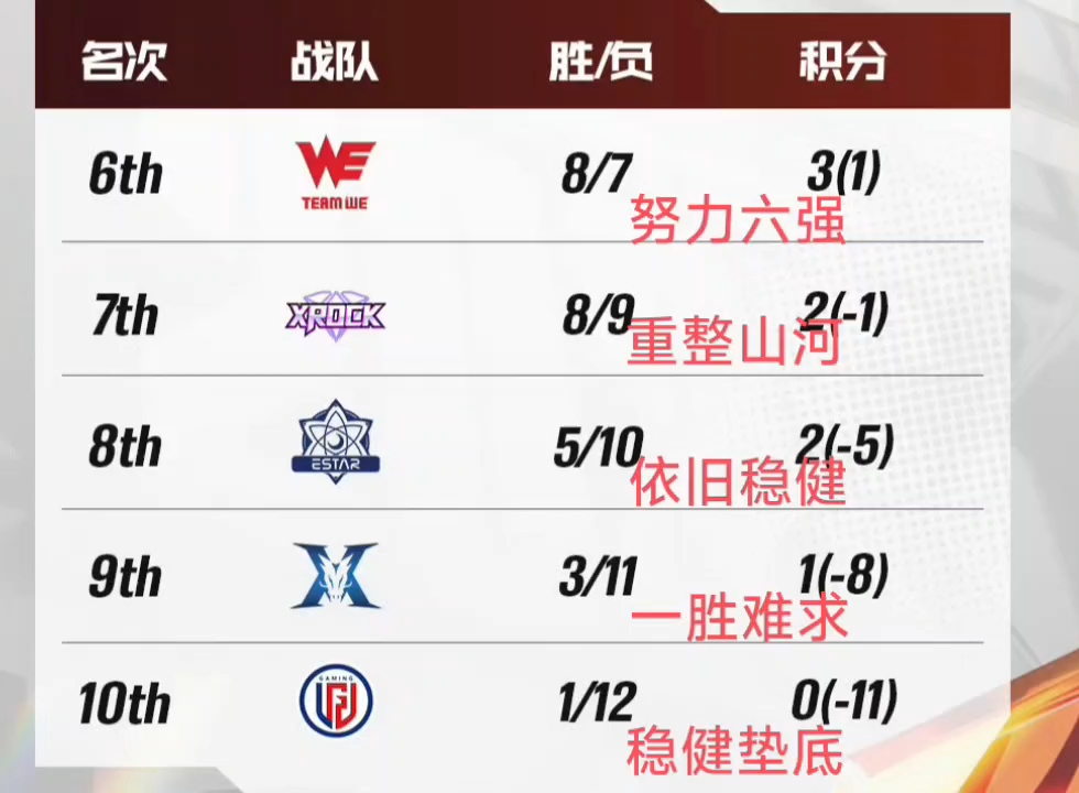 联赛争冠大热队遭遇两连败，积分榜排名下滑的简单介绍